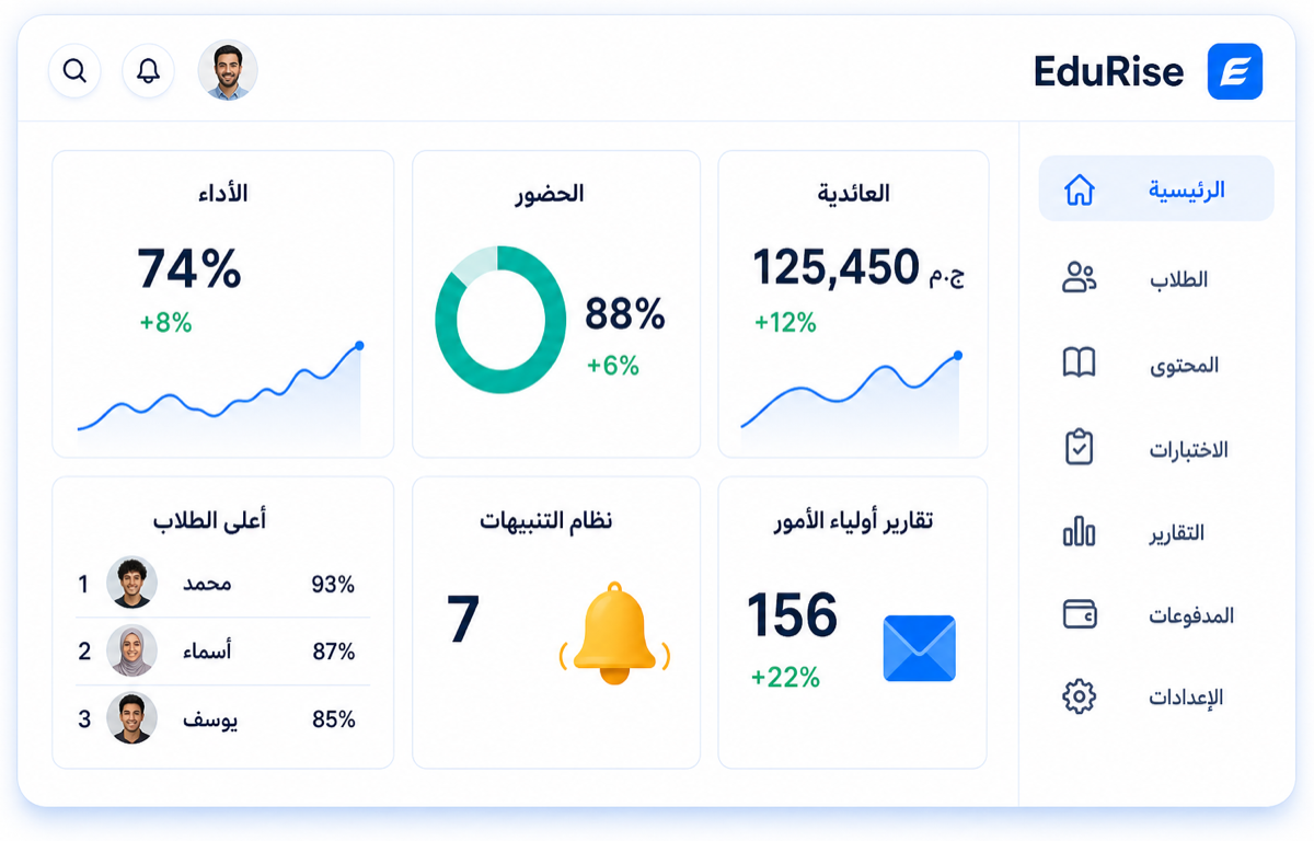 لوحة تحليلات المدرس في EduRise